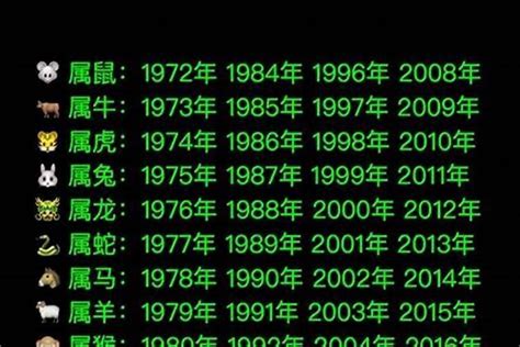 1976年属|1976年属什么生肖 1976年出生是什么命